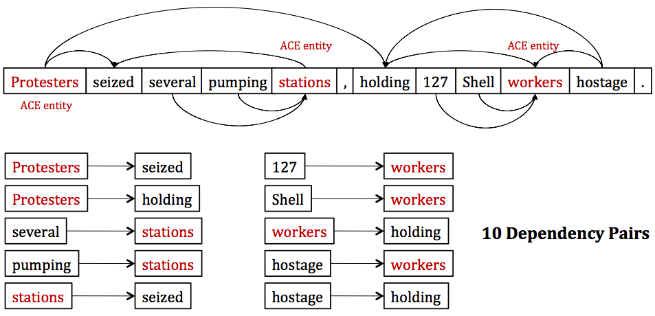 semantic-seo-nlp.png