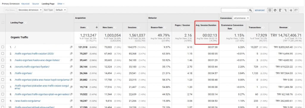 Analytics and Dwell Time