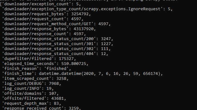 Our Crawl Output is here.