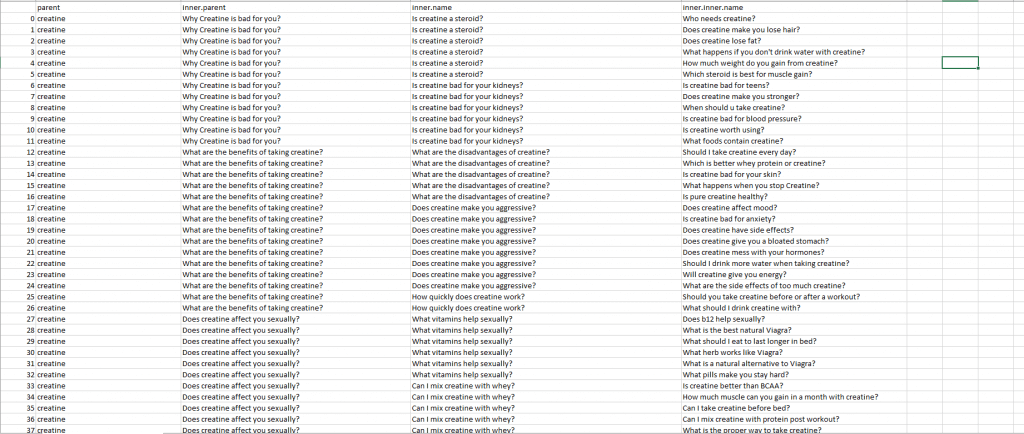 CSV Output for People Also Ask for Questions