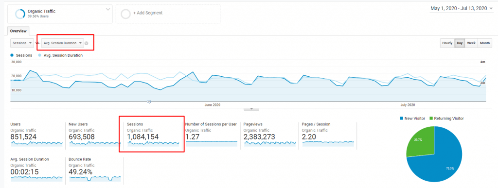 Dwell Time and Google Analytics