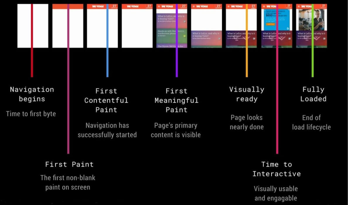 First Contentful Paint Example