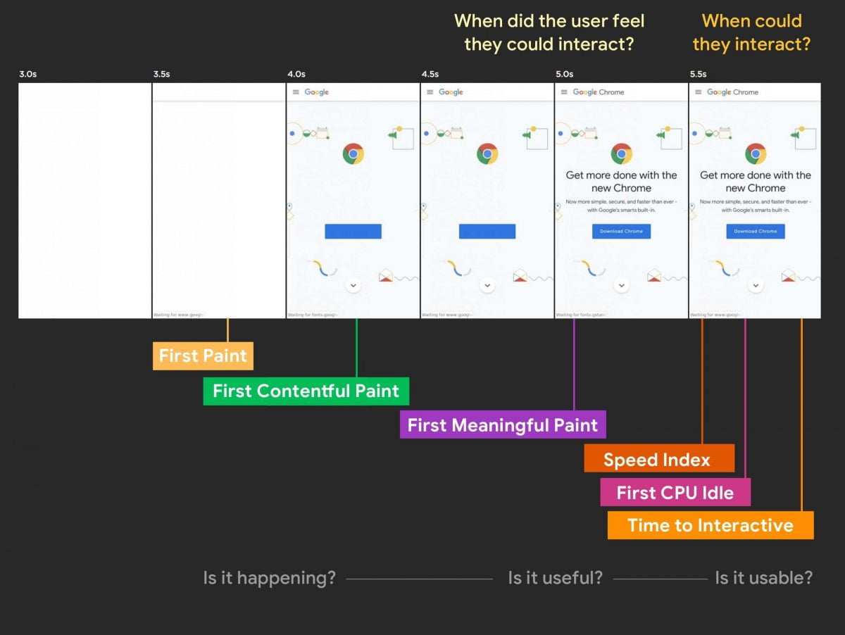 First Contentful Paint and Page Speed Metrics