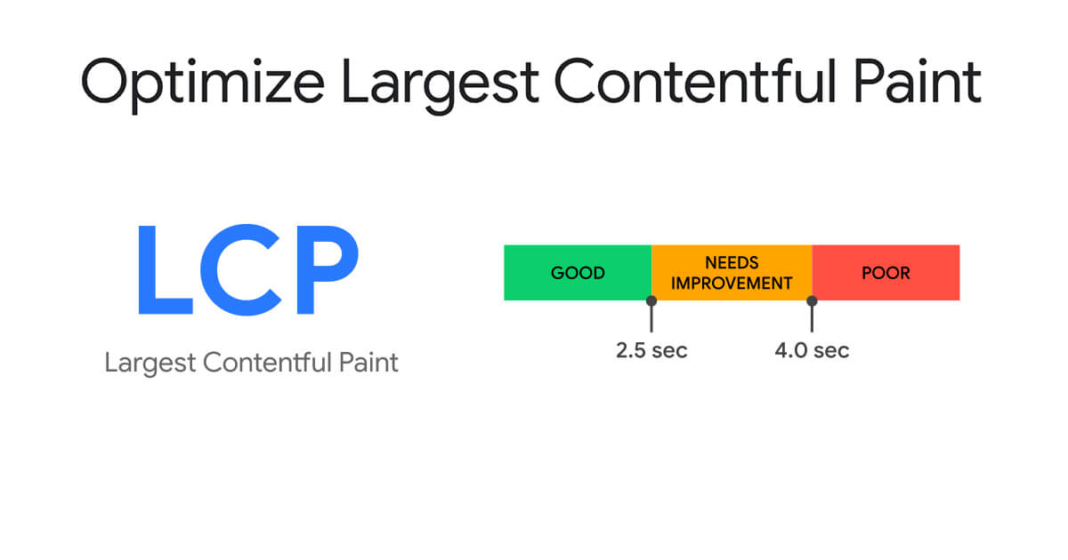 Good LCP Timing