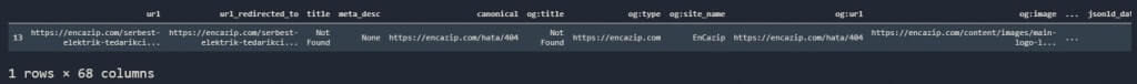 Missing Values in Mandas