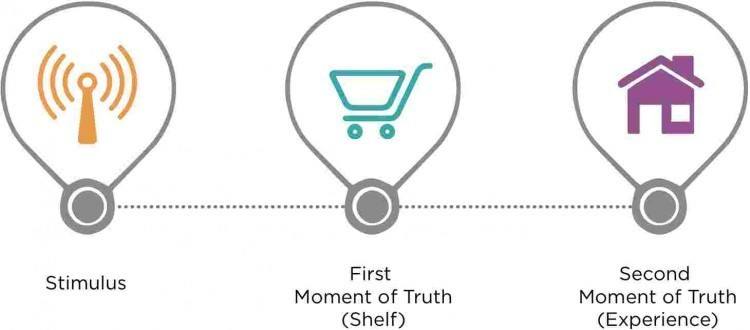 moments of truth customer service moments of truth customer service