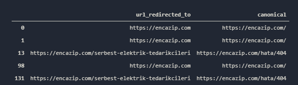 Pandas Filtering Example