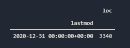 Lastmod Information of Sitemaps