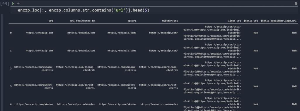 Python Pandas Conditional Filtering