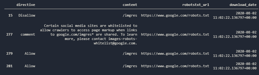 Robots.txt Analyse via Python by filtering data.