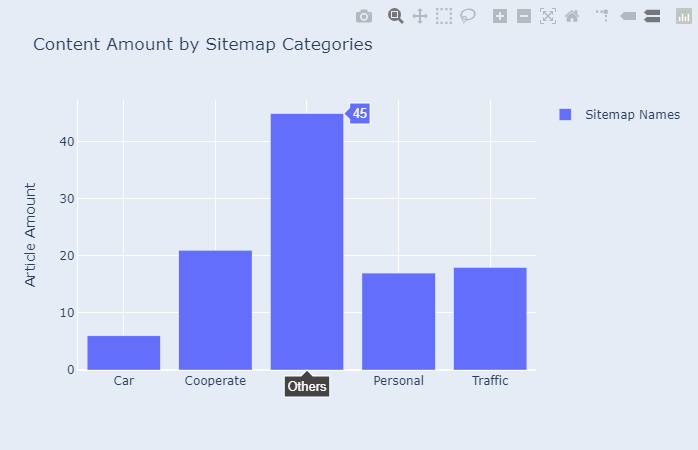 Sitemap categorization and features