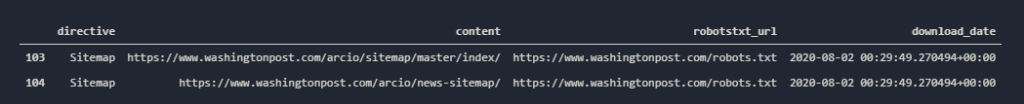 Sitemap Files of Washington Post