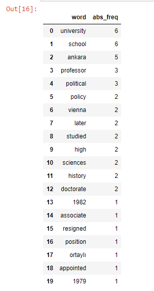 Word Frequency