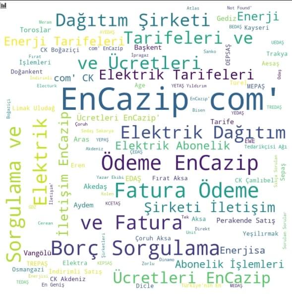 How to create Word Clouds via Python for Meta Titles