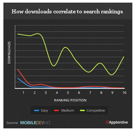 Download Count and ASO
