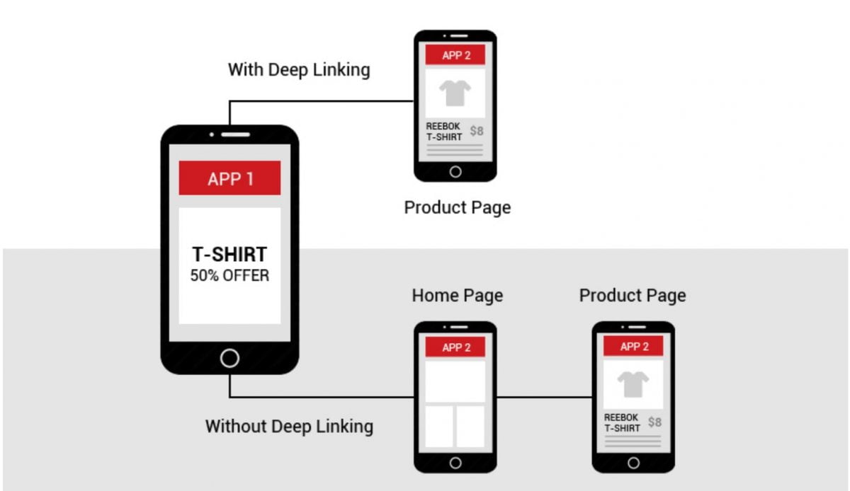 Deep Linking and ASO
