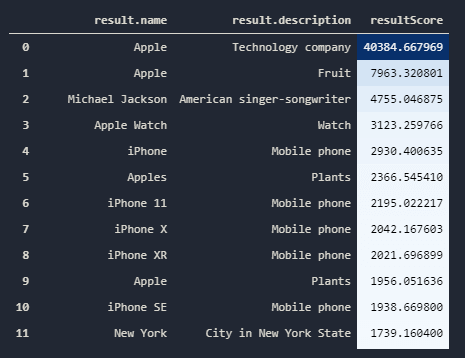 Knowledge Graph Search API Search Results