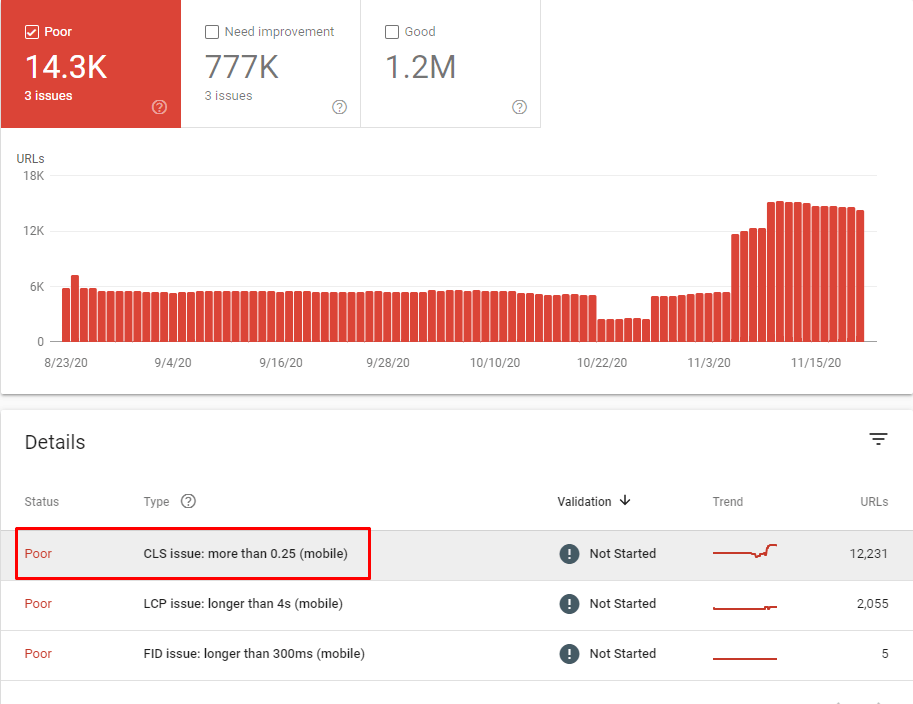 Cumulative Layout Shifting Google Search Console