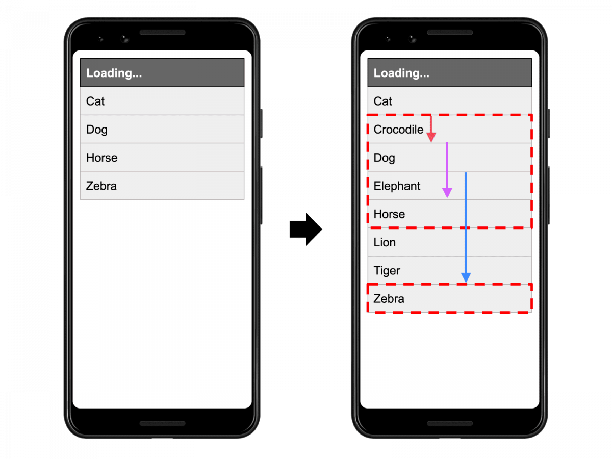 Expected Layout Shift