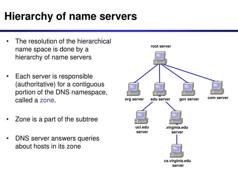 domain name server system meaning