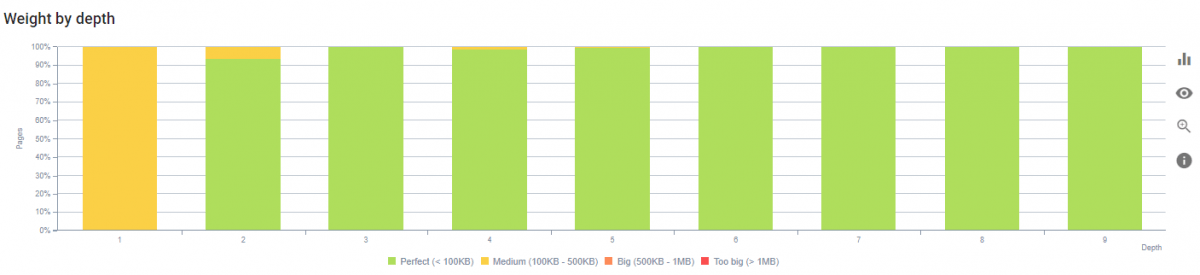 Page Weight by Click Depth and SEO Crawl