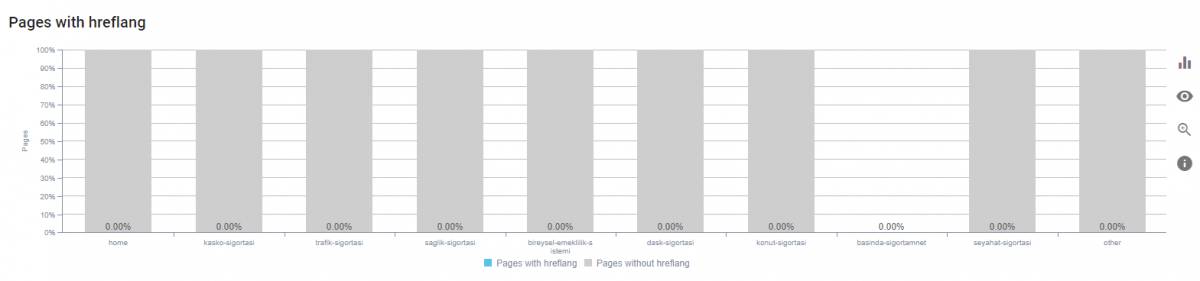 Hreflang Visualization for SEO Crawl