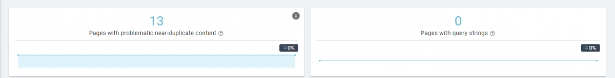 Duplication Problems