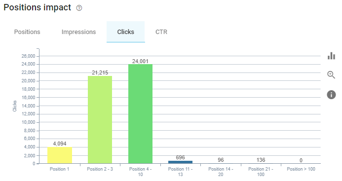 Google Search Console Data and SEO Crawl