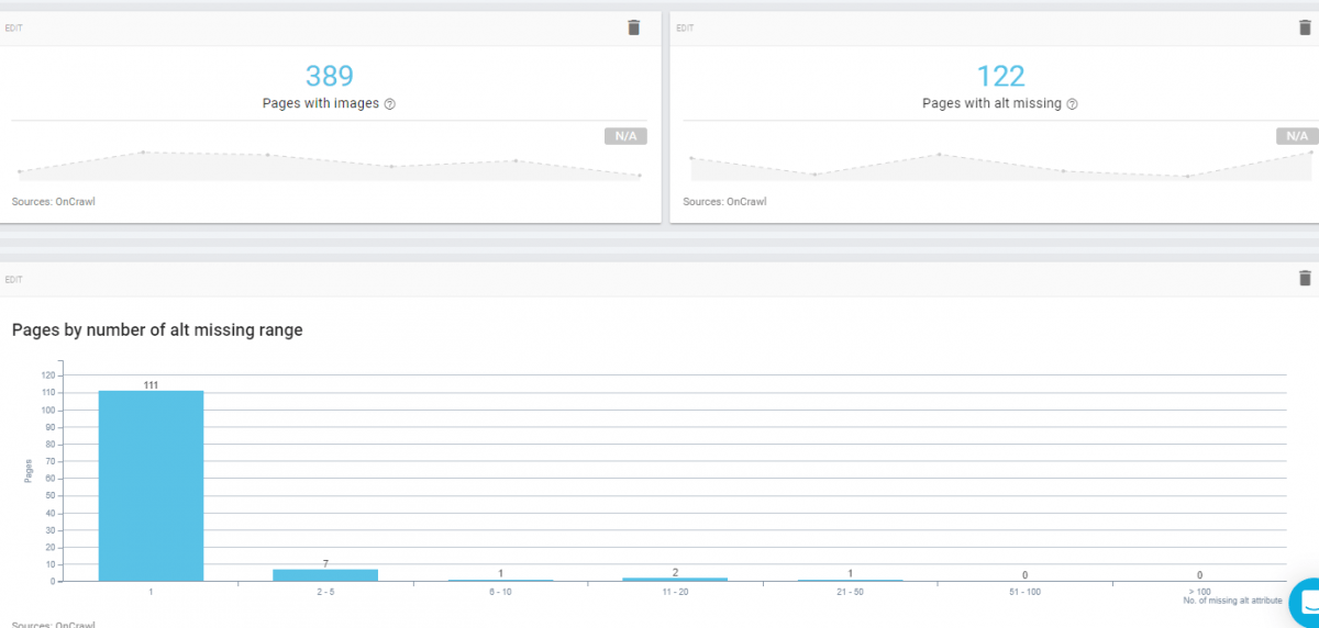 Images, Web Pages and SEO Crawl