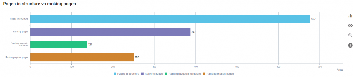 Internal Link Situation and SEO Crawl