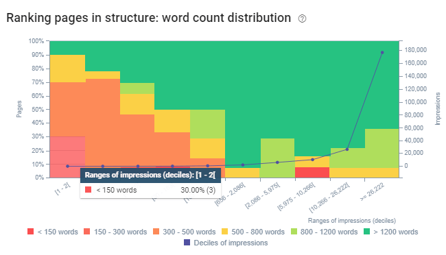 Word Count and SEO Crawl