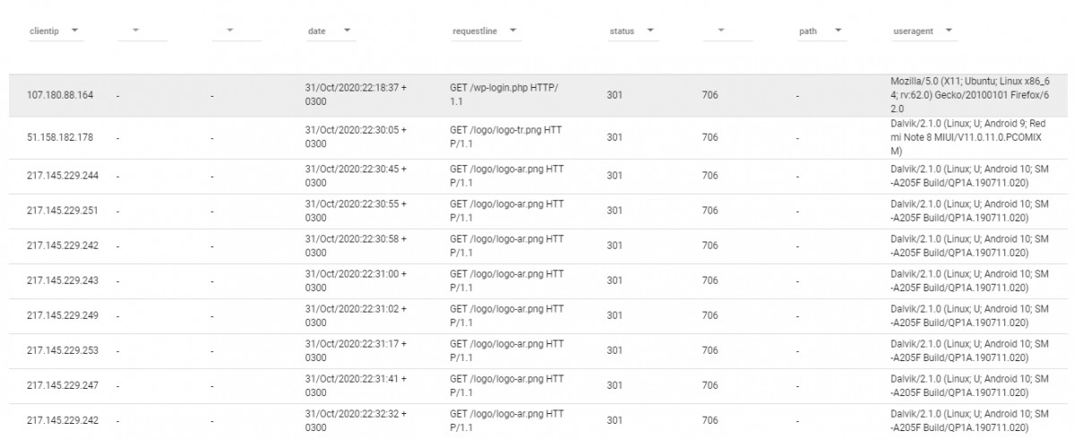 Log File Organization