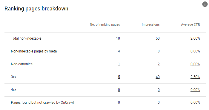 Ranking Pages Breakdown