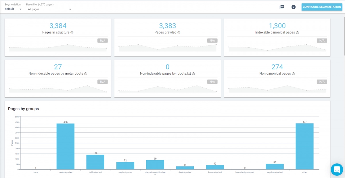 OnCrawl's Report View
