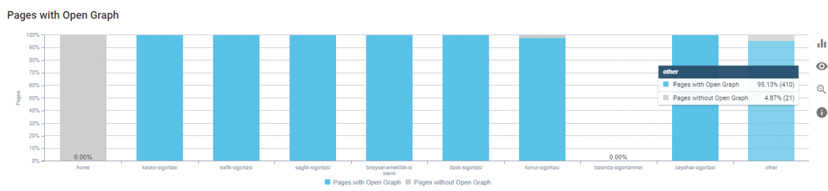 Open Graph Distribution