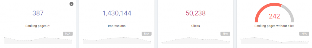 Google Search Console Data and SEO Crawl