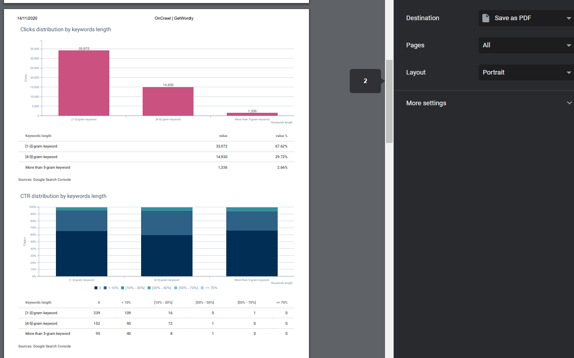 SEO Crawl Export View.