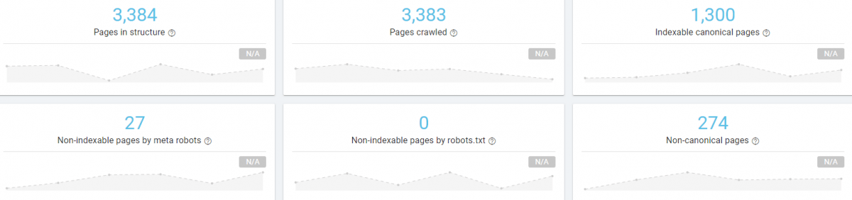 SEO Crawl Report.