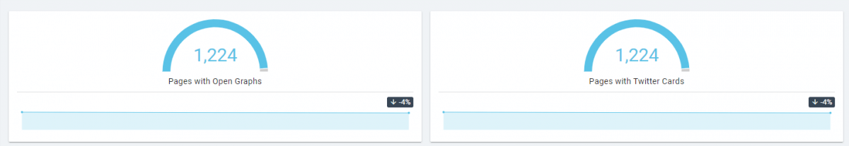 SEO Crawl For Social Tags