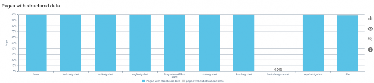 Structured Data Types for Page Segments SEO Crawl