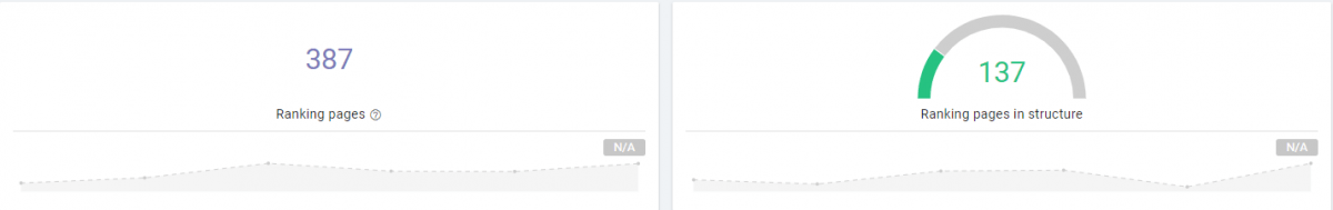 Orphaned Pages and SEO Crawl