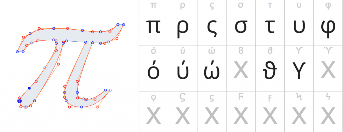 Font Optimization and Speed Index