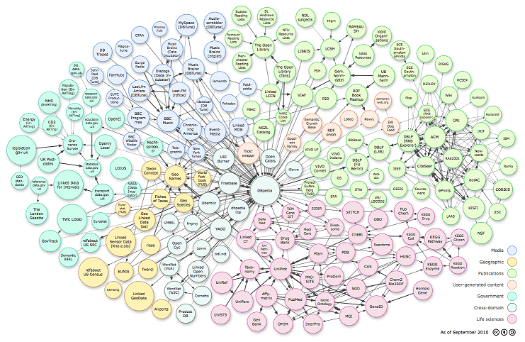 Knowledge Graph