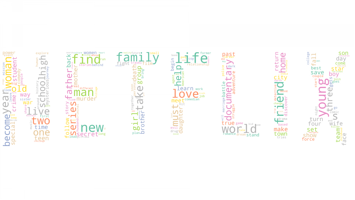 Word Cloud with Netflix Artworks' Descriptions