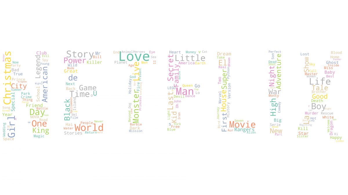 Netflix Logo and Word Cloud