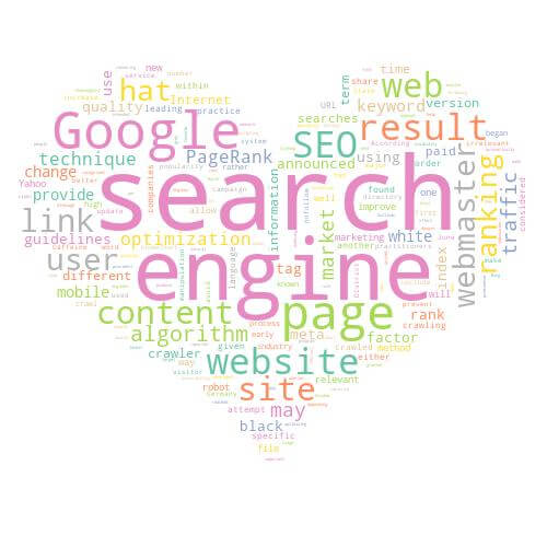 Word Cloud