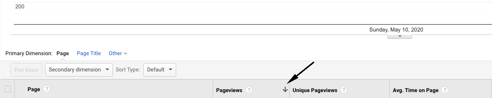 Analytics Data Sorting