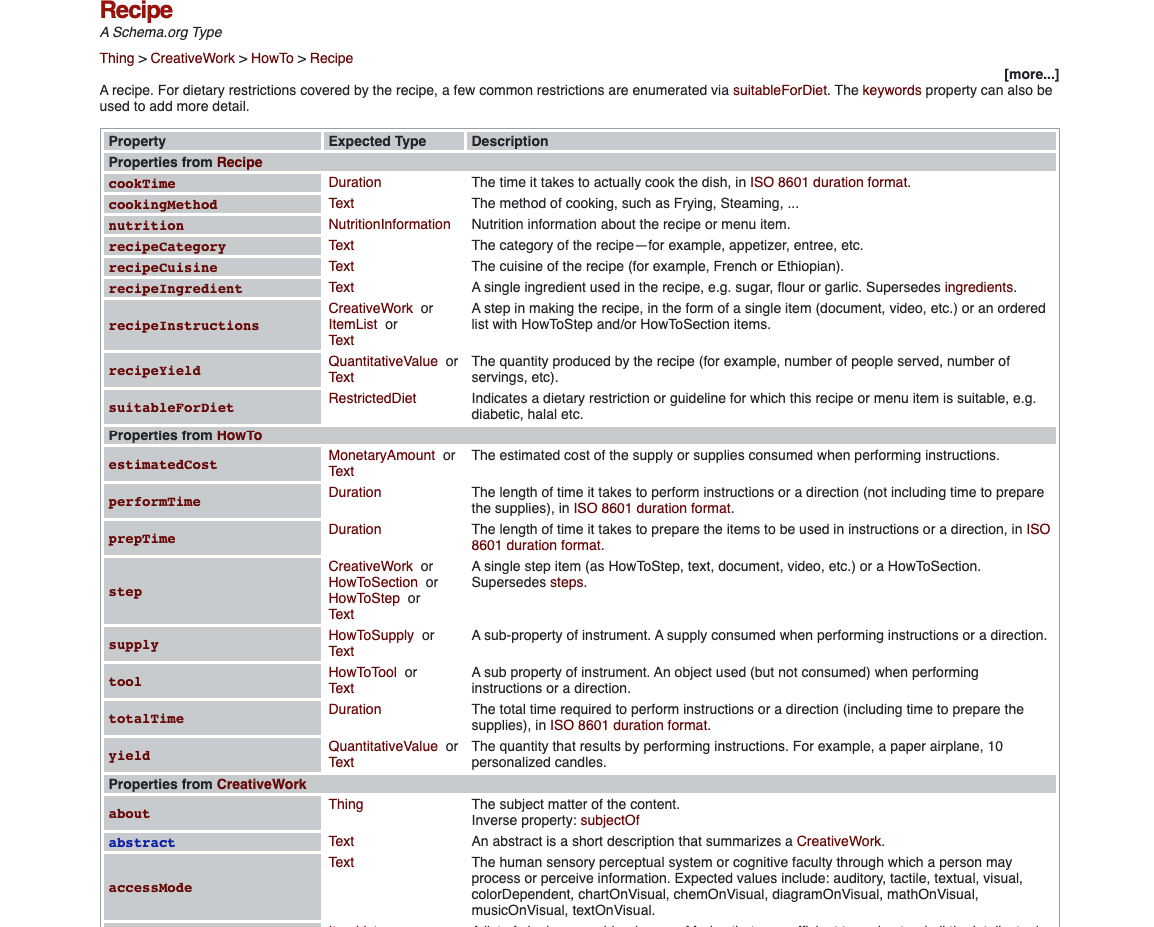 Schema for Recipe