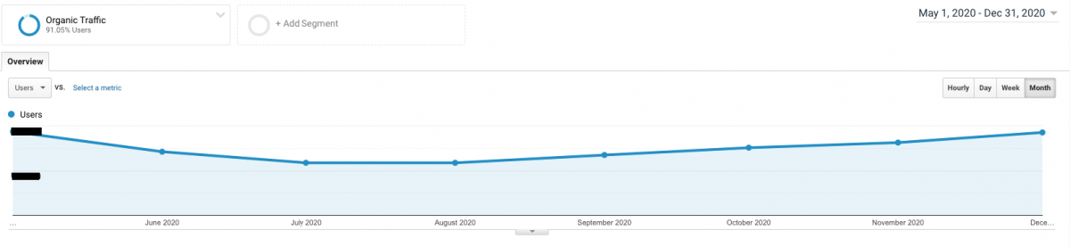 SEO Case Study Graphic