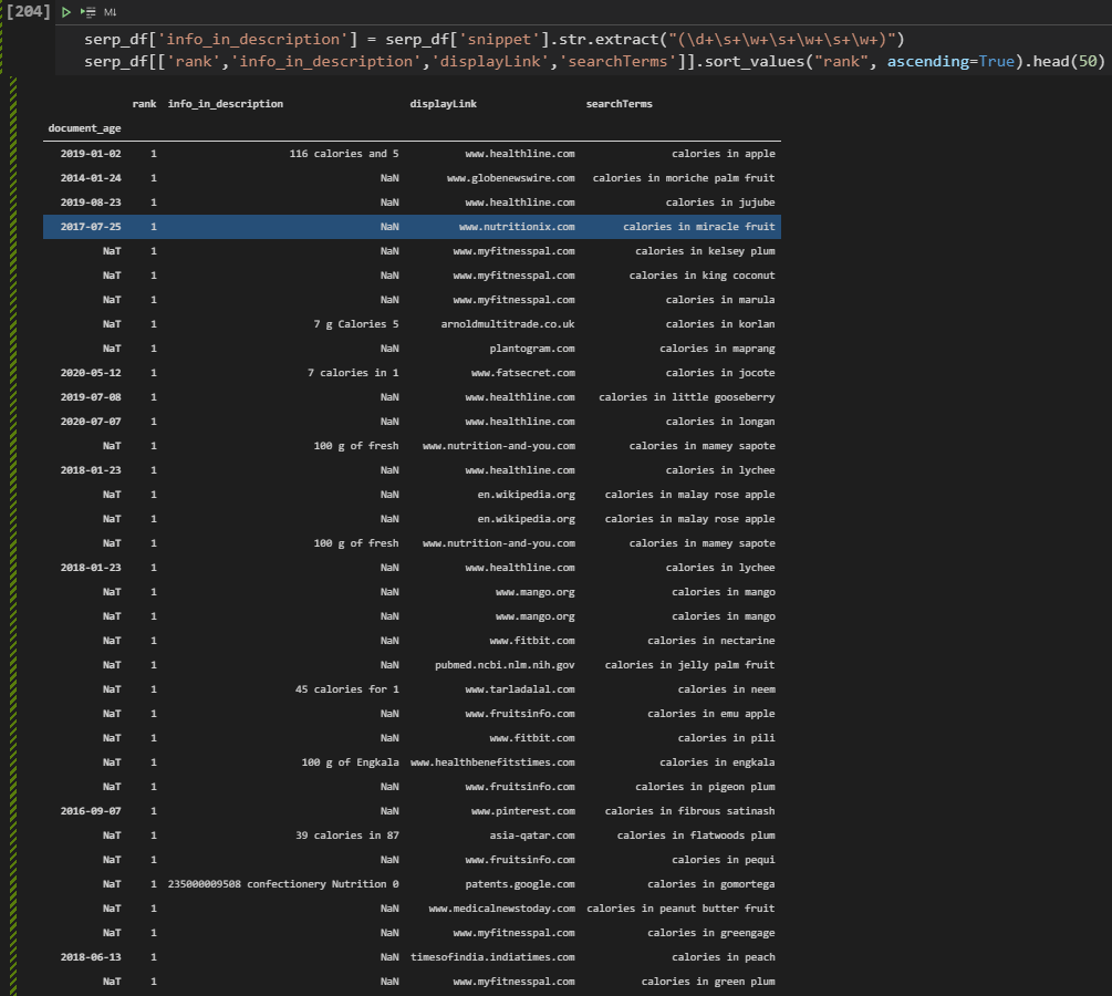Data Science SEO and Visualization with Python - Holistic SEO image.